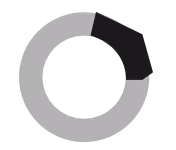 Filter-ikon for 'Rundt peisglass' på Ruegg.no – vis kun Rüegg peiser og innsatser med rundt glass-design